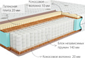 Kondor Jamaika Medio 120x200 (трикотаж)