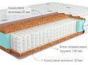 Kondor Solid 2 Medio 100x195 (жаккард)