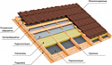 ТехноНИКОЛЬ ISOBOX Экстралайт 800x600x100 мм 3.84 кв.м.