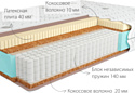 Kondor Jamaika 3 Multi 80x190 (трикотаж)