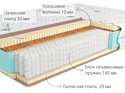 Kondor Bora 2 Multi 80x200 (трикотаж)