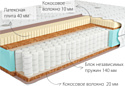 Kondor Jamaika 3 Tango 150x190 (трикотаж)