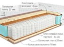 Kondor Sidney Hard 85x190 (трикотаж)