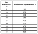 ARAS (0.82 кг) 1 шт. Premium Select для собак - Говядина с овощами и рисом