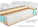 Kondor Bora 2 Hard 120x195 (трикотаж)