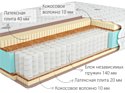 Kondor Sidney 3 Medio 100x195 (жаккард)