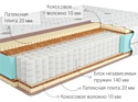 Kondor Sidney Medio 90x190 (жаккард)