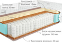 Kondor Jamaika 2 Hard 80x200 (трикотаж)