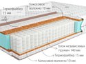 Kondor Mister 3 Medio 100x190 (трикотаж)