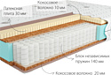 Kondor Jamaika 2 Medio 160x200 (трикотаж)