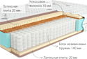 Kondor Bora Medio 80x195 (трикотаж)