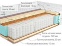 Kondor Sidney 2 Medio 140x200 (трикотаж)