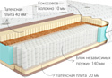 Kondor Bora 3 Multi 160x200 (жаккард)