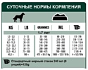 ProNature 25 Deluxe Recipe Chicken Formula для взрослых собак всех пород (7.5 кг)