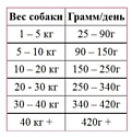 SAVARRA (18 кг) Adult Large Breed Ягненок и рис