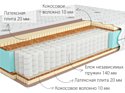 Kondor Sidney Medio 80x195 (трикотаж)