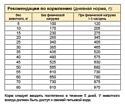 Stout Для взрослых собак профилактика ожирения (0.5 кг)