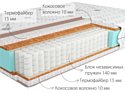 Kondor Mister 3 Medio 80x186 (трикотаж)