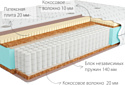 Kondor Jamaika Multi 90x195 (трикотаж)