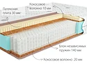 Kondor Jamaika 2 Multi 80x186 (жаккард)
