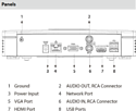 Dahua DHI-NVR4116-4KS3