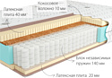 Kondor Bora 3 Medio 90x195 (трикотаж)