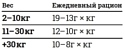 Husse (15 кг) Digest Sensitive