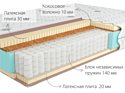 Kondor Bora 2 Medio 140x190 (трикотаж)