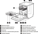 Electrolux ESF 9551 LOX