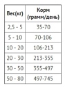 Inukshuk 32/32 (0.2 кг)