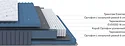 PROxSON Essense Comfort М 140x200