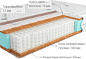 Kondor Medic 2 Medio 100x200 (трикотаж)