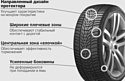 Hankook Winter i*cept evo3 X W330A 225/65 R17 106H