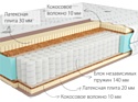 Kondor Sidney 2 Medio 150x190 (жаккард)