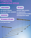 Comfort Alumin Group Потолочная 5 прутьев Silver Style 140 см (алюминий)