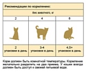 Stout Для стерилизованных кошек и кастрированных котов (консервы в соусе) (0.1 кг) 1 шт.