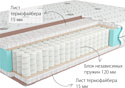 Kondor Econom Medio 120x200 (трикотаж)