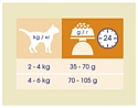 CAT CHOW Adult с высоким содержанием домашней птицы (0.4 кг)