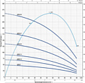 Pedrollo 4SR4m/18-P с QEM 200