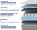 PROxSON Sova Classic 120x200