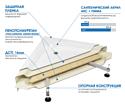 Метакам Universal N 80x80 (квадратный)