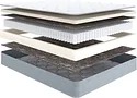 Askona Technology Flow 140x200