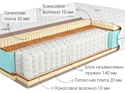 Kondor Sidney 2 Hard 160x190 (жаккард)