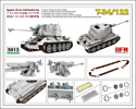 Ryefield Model T-34/122 Empyten 1/35 RM-5013