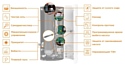 Teplodom i-TRM SILVER StS 6 Teplodom i-TRM SILVER StS 6