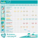 Pampers Active Baby-Dry 3 Midi (6-10 кг), 22 шт