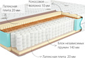 Kondor Bora Hard 90x195 (трикотаж)