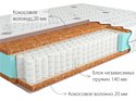 Kondor Solid Hard 150x195 (трикотаж)