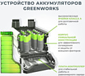 Greenworks G24AB (с 1-м АКБ)