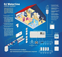 OJ Waterline Digital Master WLM3-1FS